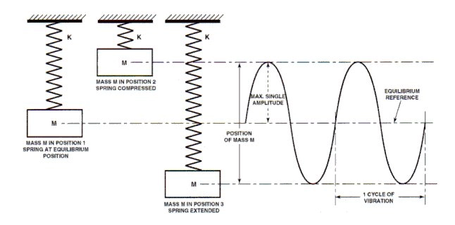 simantis_mil_services